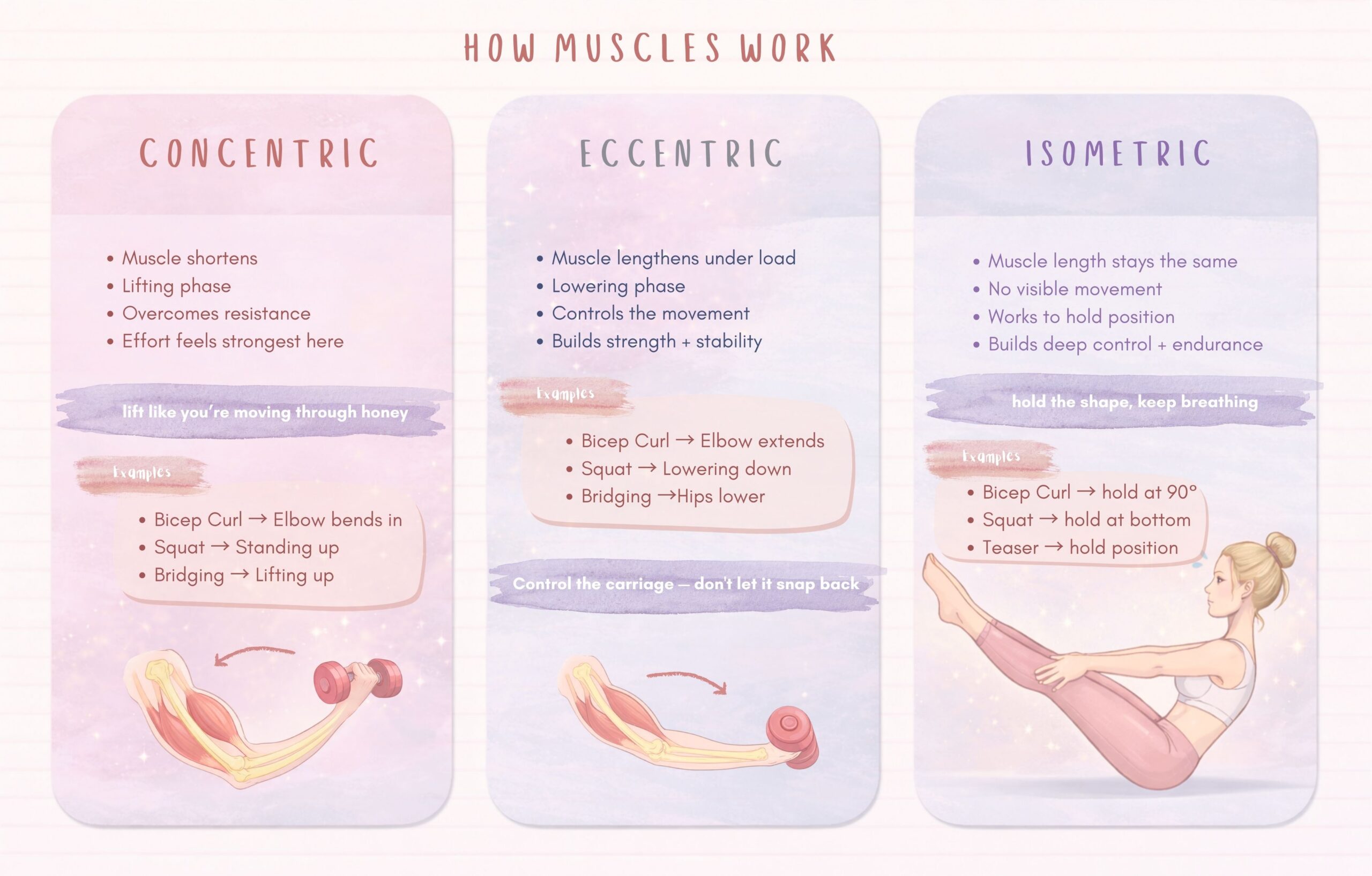Three Ways a Muscle Contracts